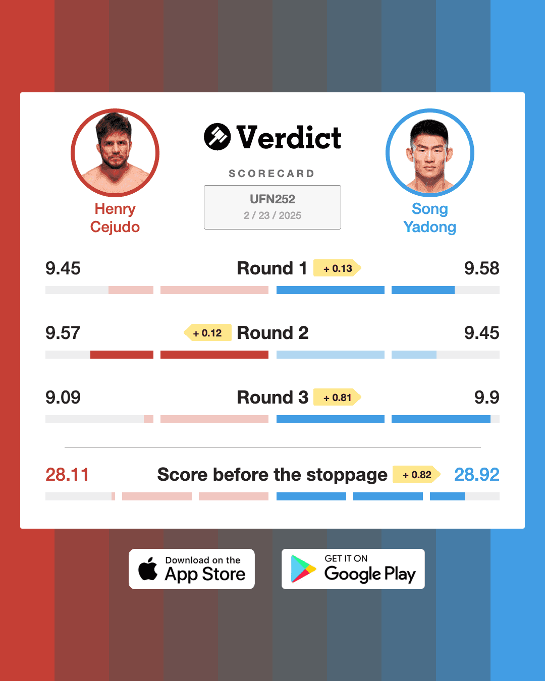 Song Yadong was up on the Verdict Scorecard prior to the stoppage.