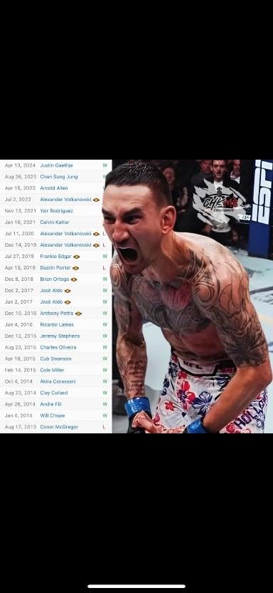 Best resume of any active ufc fighter?