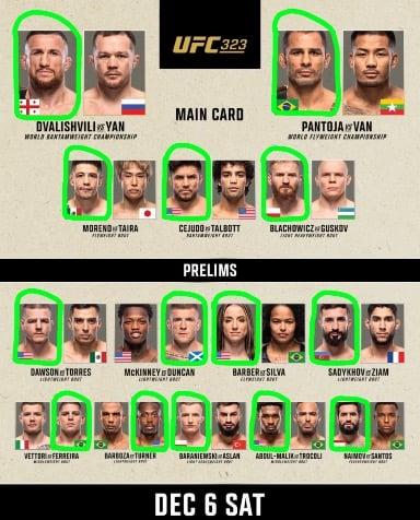 UFC 323 Predictions