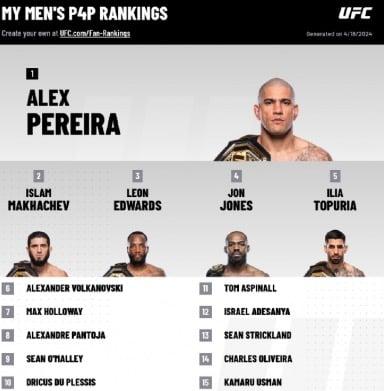 My view on the Men’s P4P rankings after UFC 300
