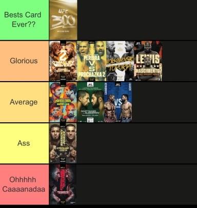 Ufc 2024 notable fight night and PPV tier list