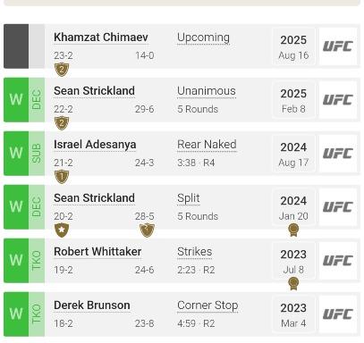 How DDP improved his grappling?? 