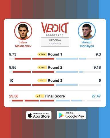 Throwback- The Verdict Scorecard for Islam Makhachev vs. a 22 year old Arman Tsarukyan