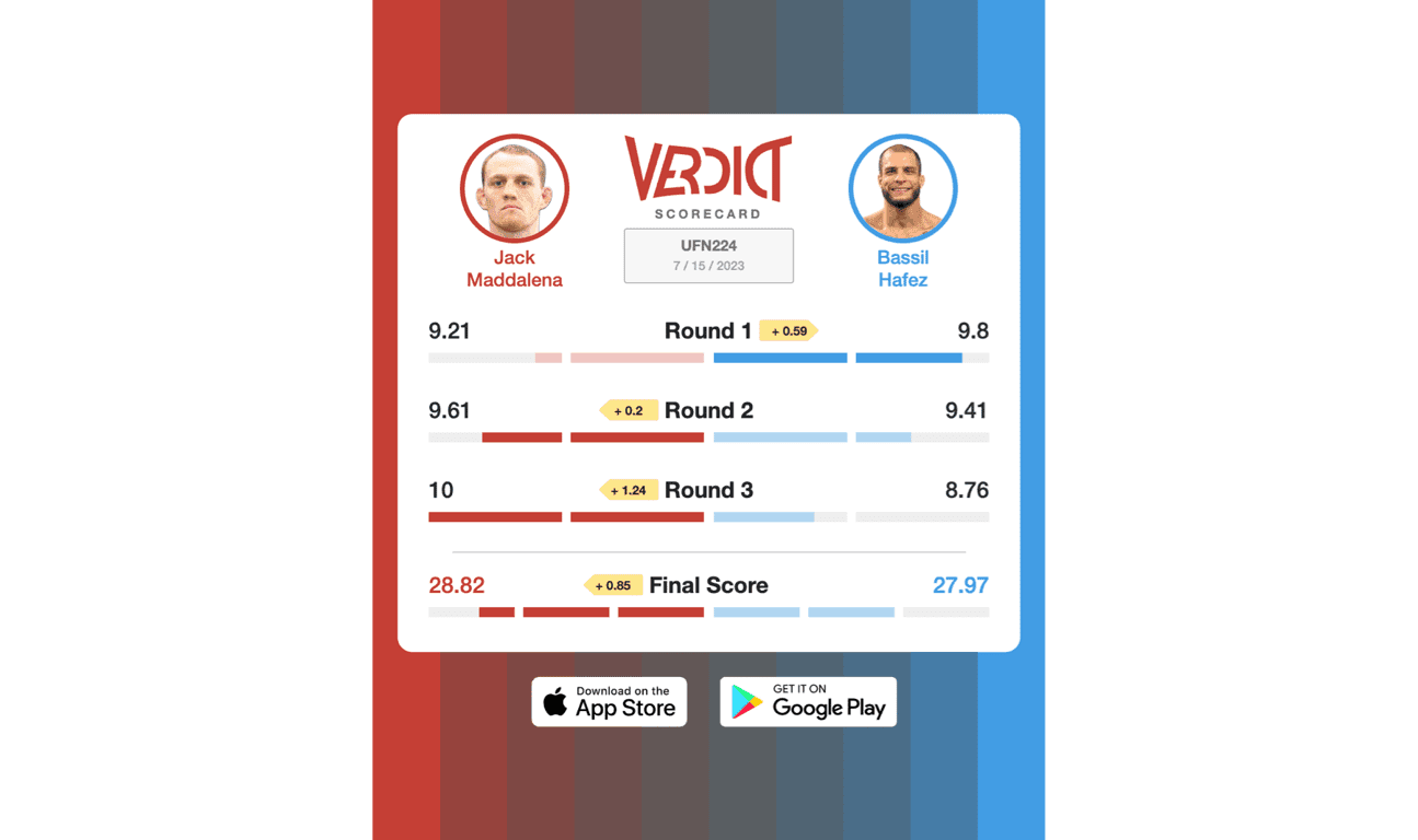 The Judges' Scorecard for Della Maddalena vs. Hafez.