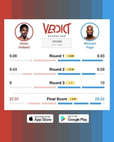 The Verdict Scorecard for MVP vs. Kevin Holland