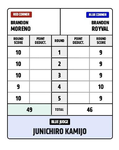 Suspicious Scorecard from Junichiro Kamijo. 49-46 Moreno.