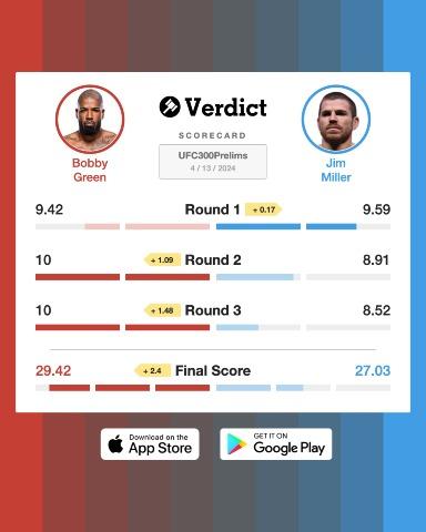 The Verdict Scorecard for Bobby Green vs. Jim Miller