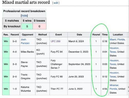 Robelis Despaigne's record is insane. 