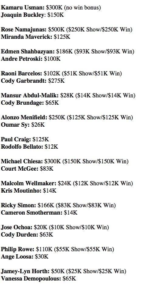 Disclosed fight purses for UFC Atlanta 