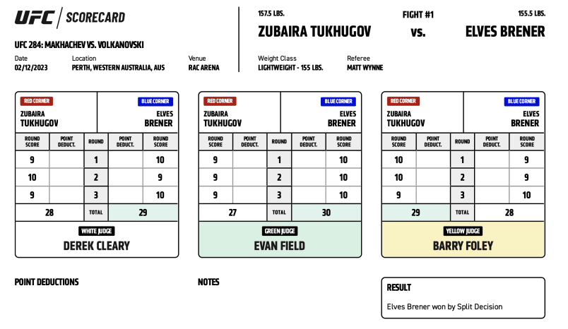Official Judges Scorecards for Elves Brenner vs. Zubaira Tukhgov. Credits to: UFC News