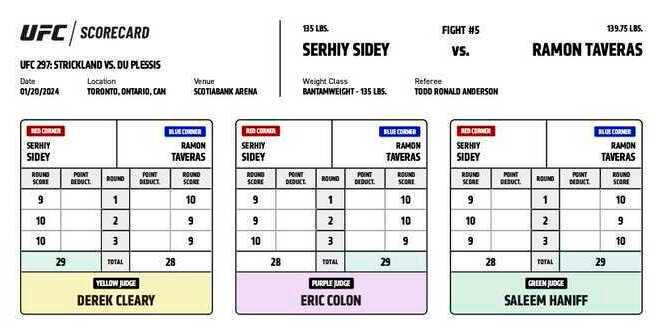 Official UFC Scorecards for Serhiy Sidey vs. Ramon Taveras. Credits to: UFC.