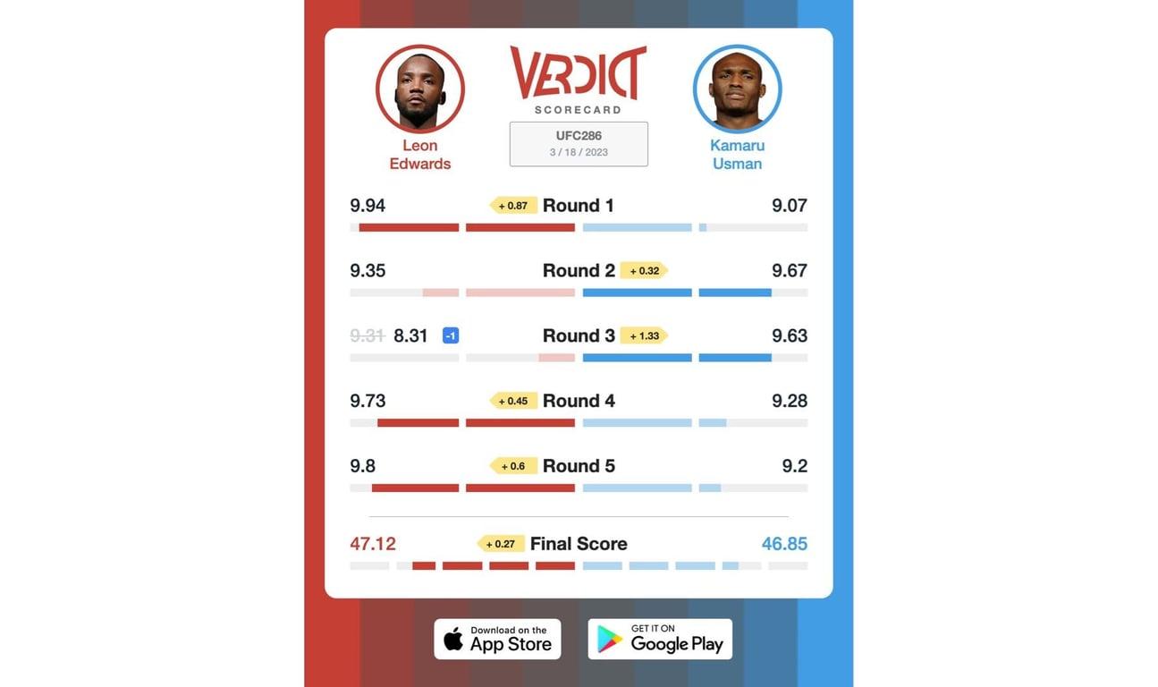 The Verdict Scoredcard for Leon Edwards vs. Kamaru Usman 3.