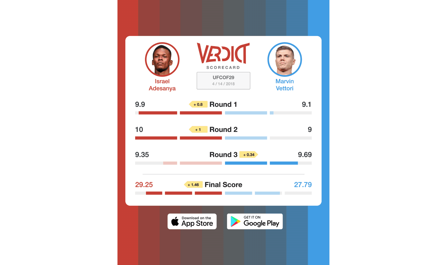 Verdict Scorecard Israel Adesayna vs. Marvin Vettori 1.