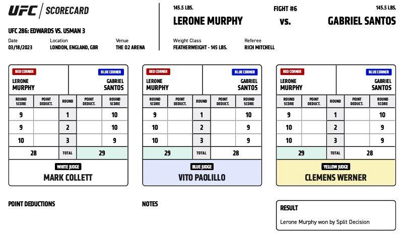 Official Judges Scorecards for Lerone Murphy vs. Gabriel Santos Credits to: UFC News