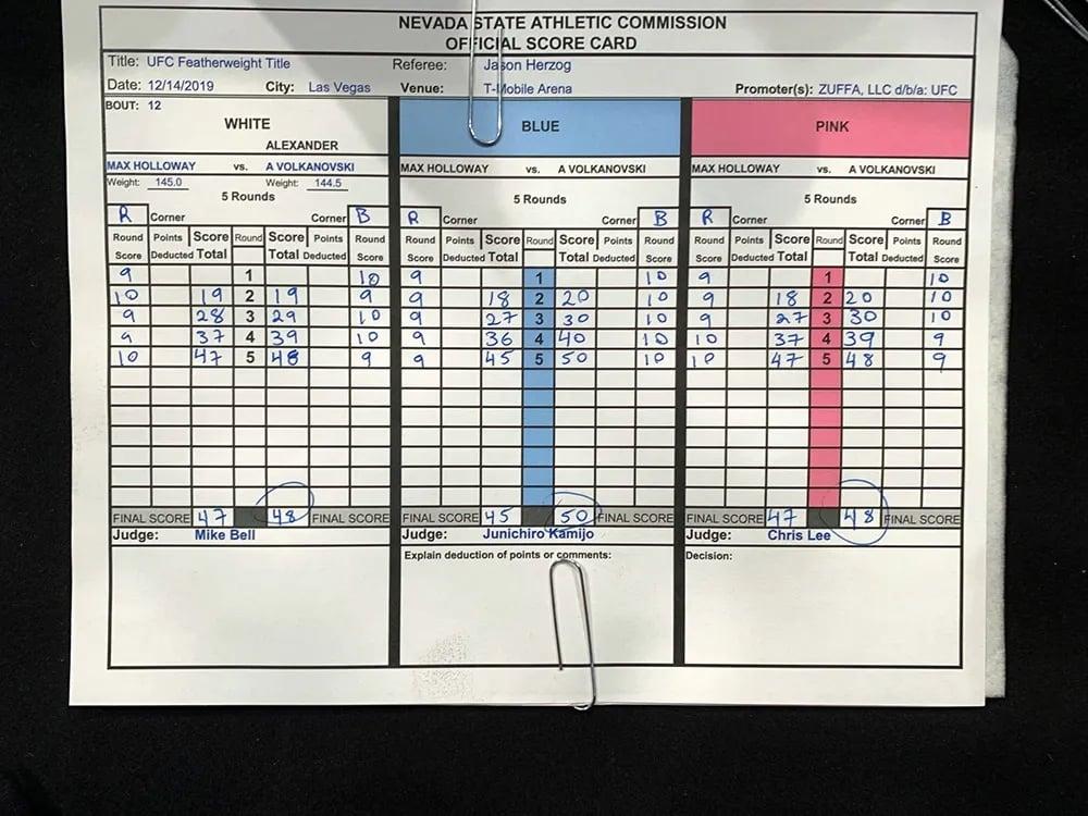 Official Judges Scorecards for Holloway Volkanovski 1. Credits to: MMA Junkie