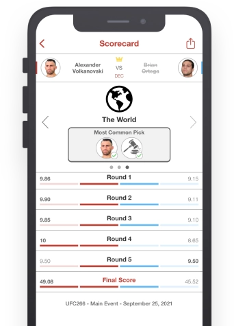View rounds scored globally