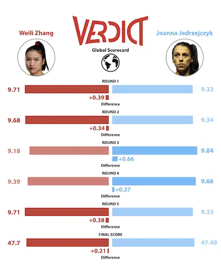 Zhang def. Jędrzejczyk • UFC 248