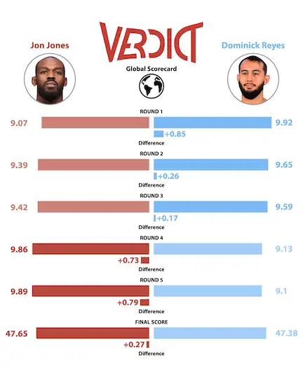 Jones def. Reyes • UFC 247